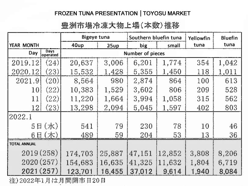 2022010708ing-Mercado de Toyosu presentacion de atunes congelados FIS seafood_media.jpg